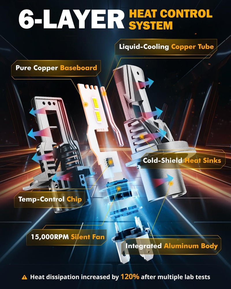 Auxbeam مصابيح الضباب H4 9003، 120 واط 800% أكثر سطوعًا لمصابيح H4 للرياضات الخارجية للاستخدام في UTV ATV على الطرق الوعرة - Image 2